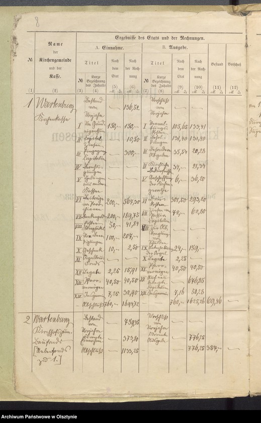 image.from.unit.number "Übersicht über das kirchliche Rechnungswesen der evangelischen Parochiae Wartenburg"