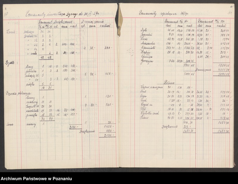 Obraz 9 z jednostki "Bilans gospodarczy majątku Lechlin 1936/1937 i 1937/38"