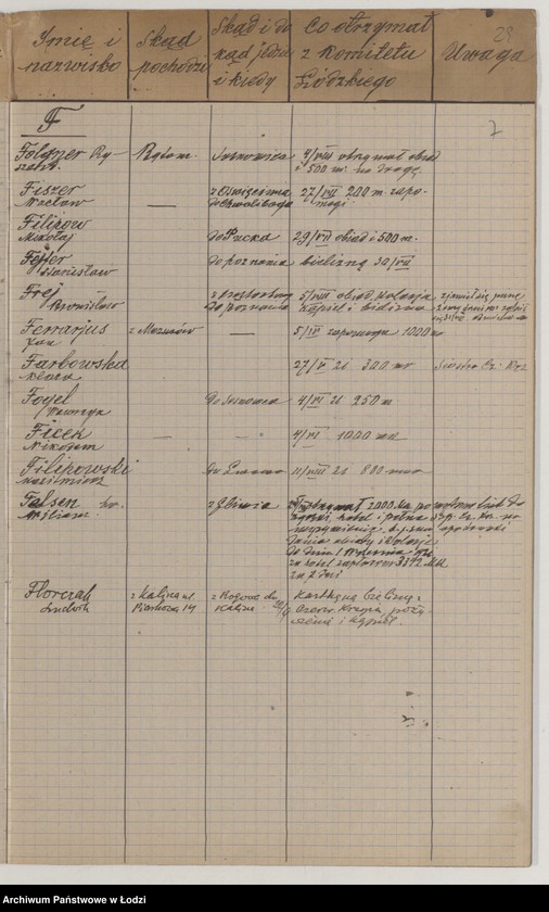 Obraz 9 z jednostki "Kontrola zapomóg wydawanych od dnia 8 maja 1921 r."