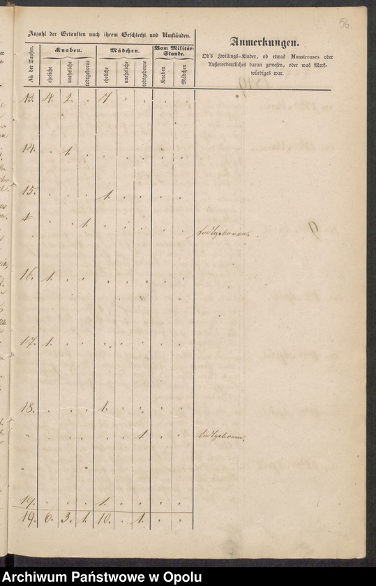 image.from.unit.number "Duplikate der Kirchen-Matrikel von Kühschmalz und Hönigsdorf 1849-1858 [parafia rzymskokatolicka w Kobieli z kościołem filialnym w Starowicach Dolnych]"
