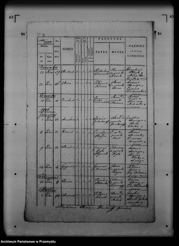 image.from.unit.number "[Kopie ksiąg metrykalnych parafii Zaleska Wola z filiami Babiaki, Szpoty (dekanat Radymno)]"