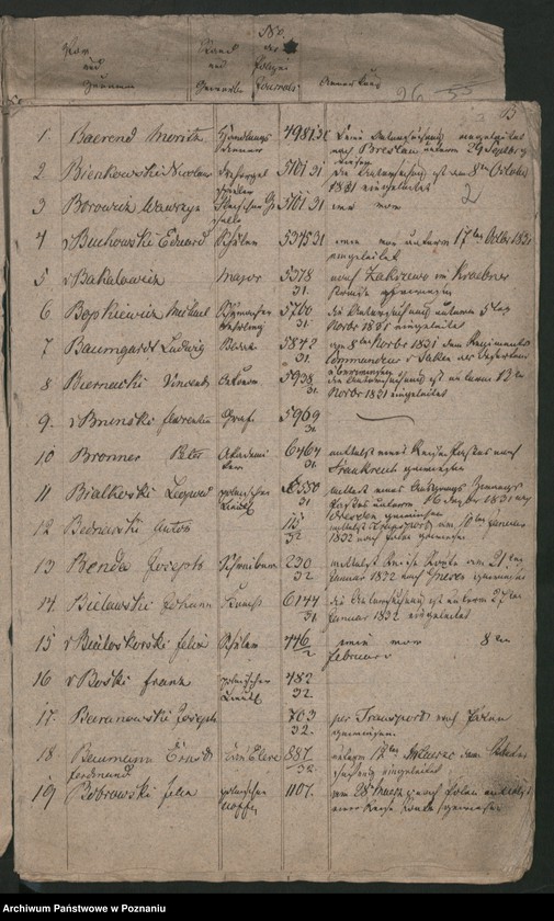 Obraz 6 z jednostki "A. enthaltend das Verzeichnis der 1830/1831 nach Polen ausgetretenen diesseitigen Untertanen"