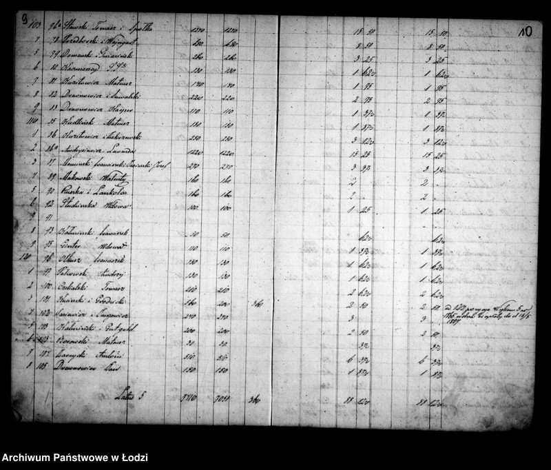 Obraz 10 z jednostki "Rozpis składki kwaterunkowej z miasta Łodzi powiatu łęczyckiego guberni warszawskiej sporządzony na rok 1866"