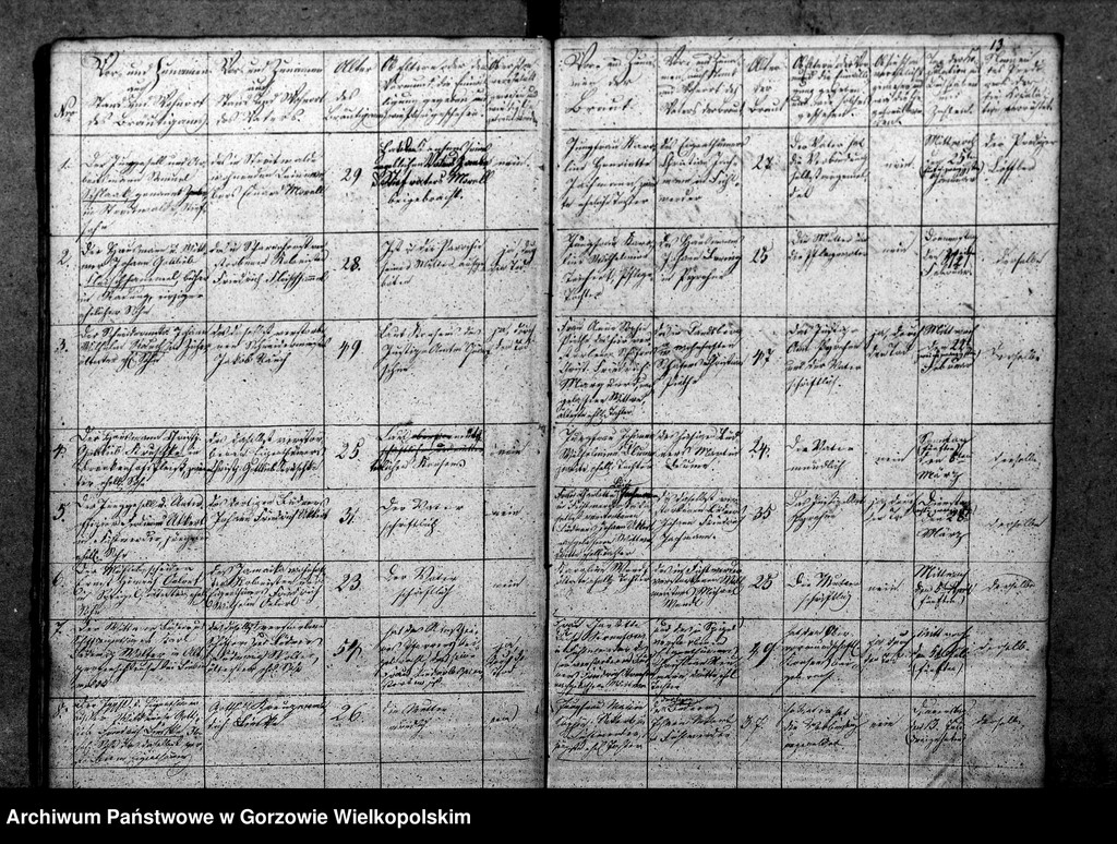 image.from.unit.number "Duplikate der Kirchenbücher von Pyrehne (Pyrzany): Pyrehne, Woxholländer (Oksza), Logau (Łagów), Schützensorge (Kłopotowo), Pyrehner Holländer (Pyrzanki), Gross Rehne (Rań), Strehmelswerder, Radewiese (Zagajno), Ludwigshoff (Okrąglica)"