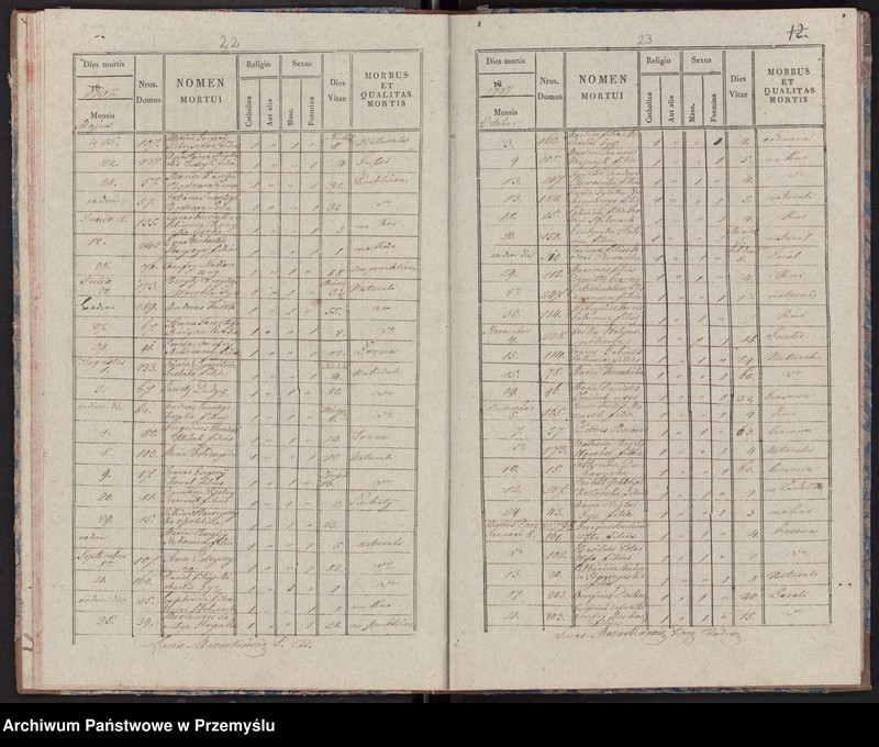 image.from.unit.number "Extractus libri metrices mortuorum in pago Radruż decanatu Lubaczoviensis incipiendo a die 16 Junij 1784 usque ad ultimam Decembris 1840 inclusive"