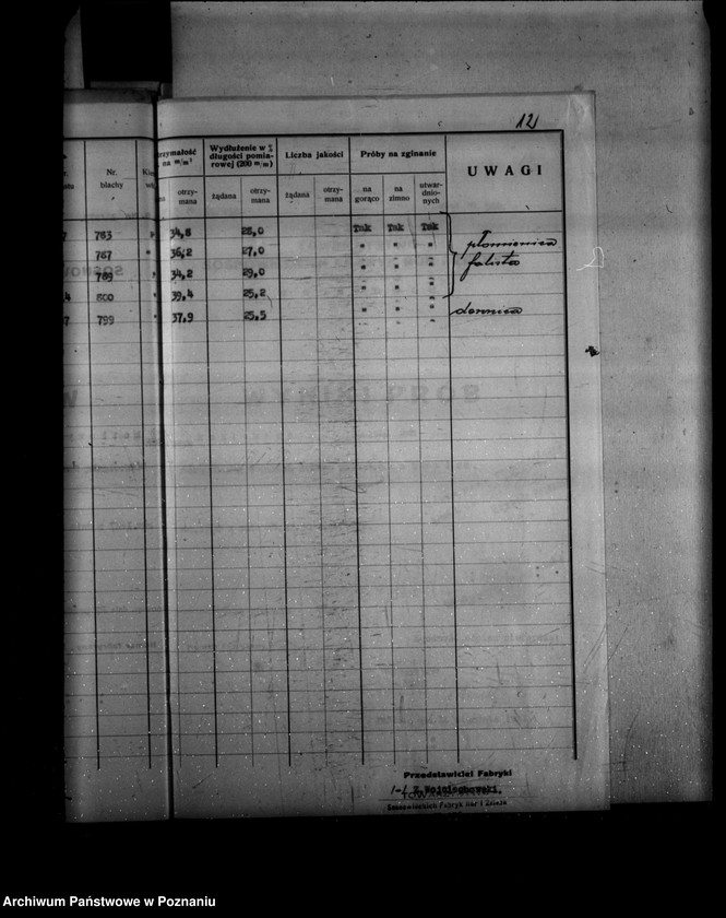Obraz 18 z jednostki "Gorzelnia spółdzielcza w Żabnie powiat śremski nr woj. 6500"