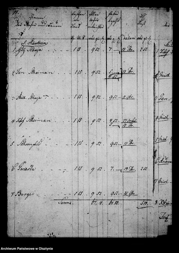 image.from.unit.number "No. 2 /Zins Manual für kleine Arrenden, Krug- u. Bauerhuben/"