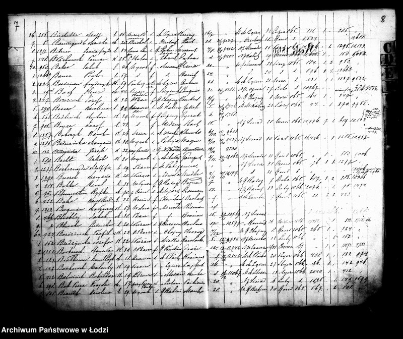 Obraz 8 z jednostki "Kontrola osób za przesiedleniami do miasta Łodzi przybyłych od początku roku 1865"