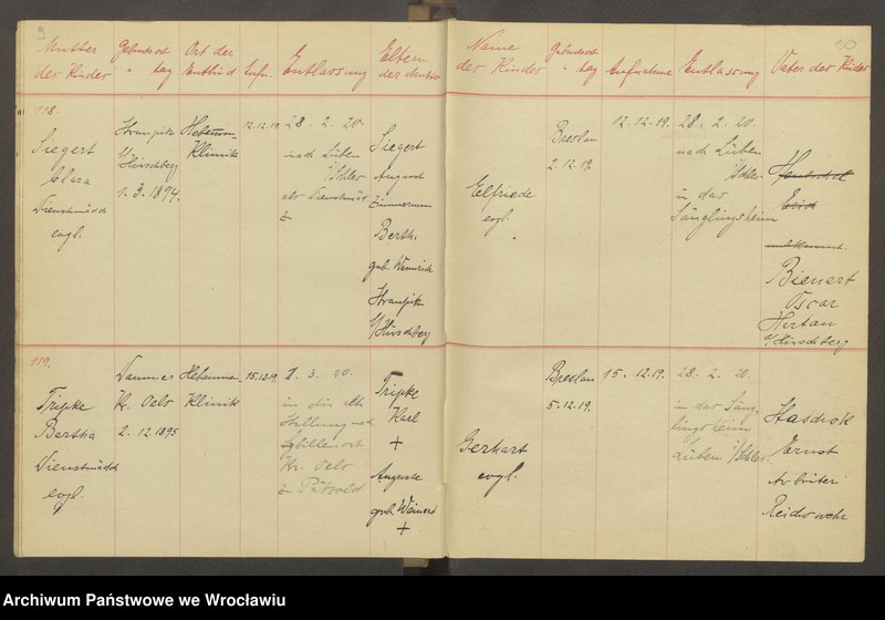 image.from.unit.number "Aufnahmebücher des früh. Kiserl. Kinderheims in Gräbschen"