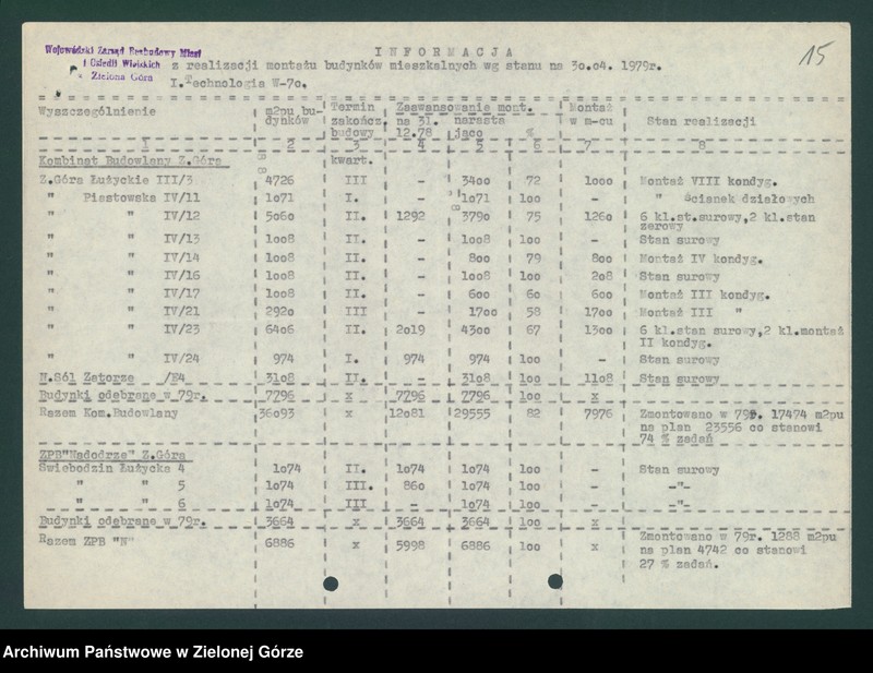 image.from.unit.number "Budownictwo. Informacje przedsiębiorstw i instytucji na temat budownictwa mieszkaniowego"