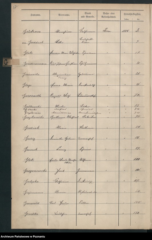 Obraz 20 z jednostki "Spis alfabetyczny małżeństw"