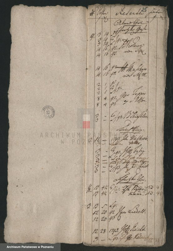 Obraz 16 z jednostki "Retentenlisten und Generallisten; język niemiecki"