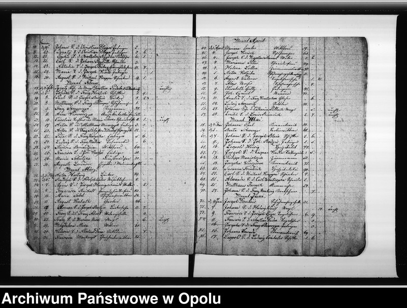 image.from.unit.number "Verzeichnis der Gestorbenen bei der Katholischen Gemeinde zu Oppeln vom Jahre 1836 ab bis Ende des Jahres 1848"