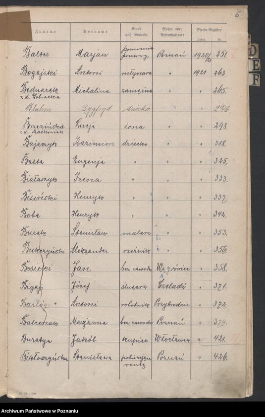 Obraz 8 z jednostki "Spis alfabetyczny zgonów za 1921"