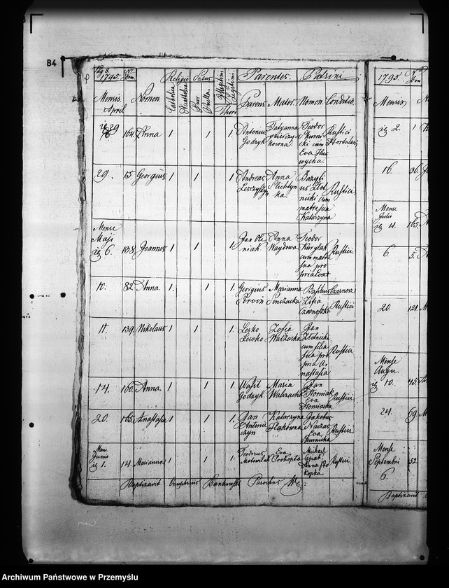 image.from.unit.number "[Kopie ksiąg metrykalnych parafii Węglówka (dekanat Krosno)]"