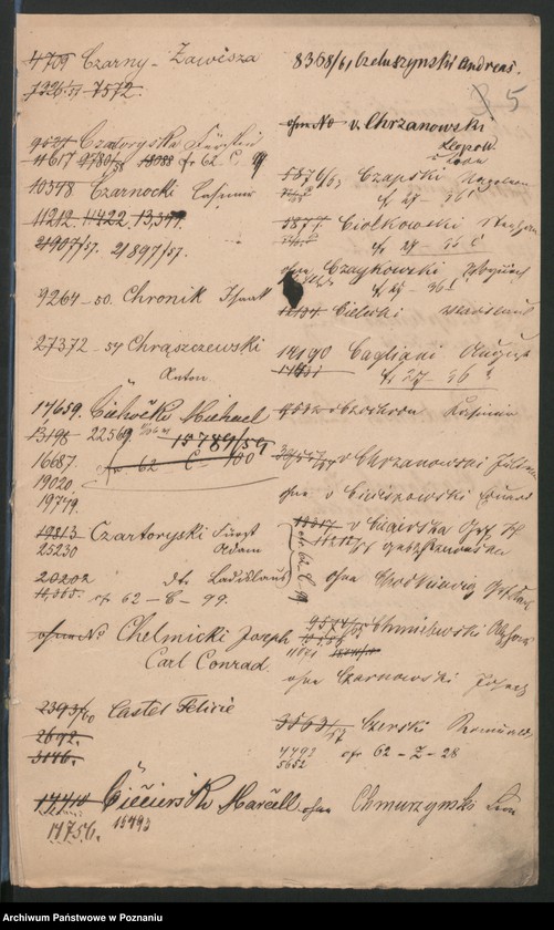 Obraz 8 z jednostki "A. betr. Auskunft über Ausländer Lit. C /Namen-Rotulus vorgeheftet/"