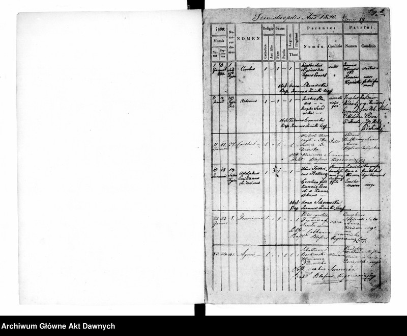image.from.unit.number "Parafia: Stanisławów. Dekanat: Stanisławów. Księga metrykalna urodzeń tylko dla miasta Stanisławów. Tom XIX."