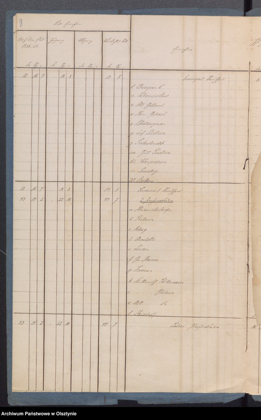 image.from.unit.number "Rechnung der Kirchen Kasse zu Sorqiutten"