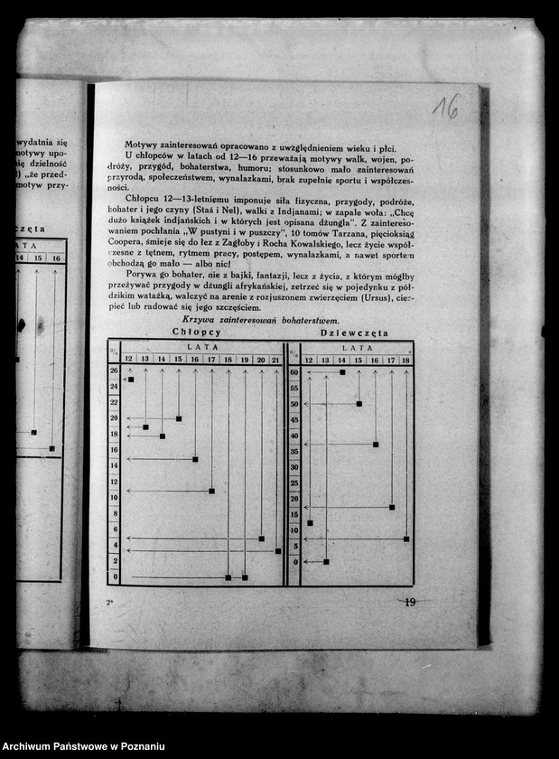 Obraz 20 z jednostki "Wielkopolskie Gimnazjum Dr Czajkowskiego- Poznań [między innymi sprawozdanie za rok szkolny 1932/33]"