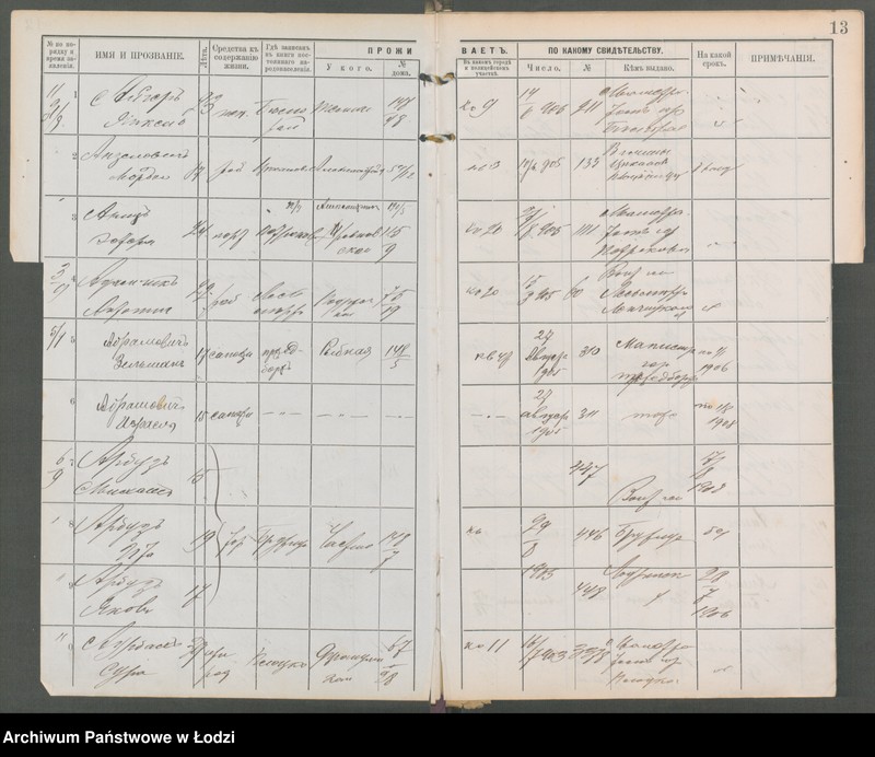 Obraz 15 z jednostki "[Księga ludności niestałej m. Łodzi lit. A-W]"
