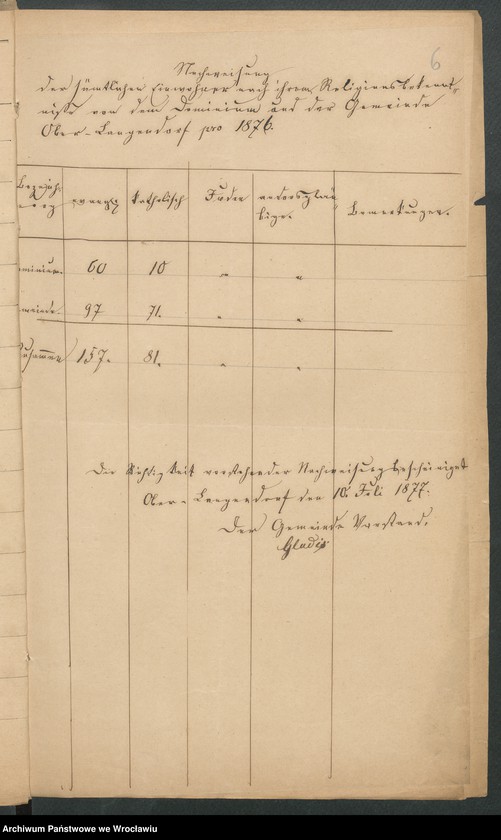 image.from.unit.number "Die von den Mitgliedern der evangelischen Parochie Polnisch - Wartenberg ... gezahlten Staatsstellern"