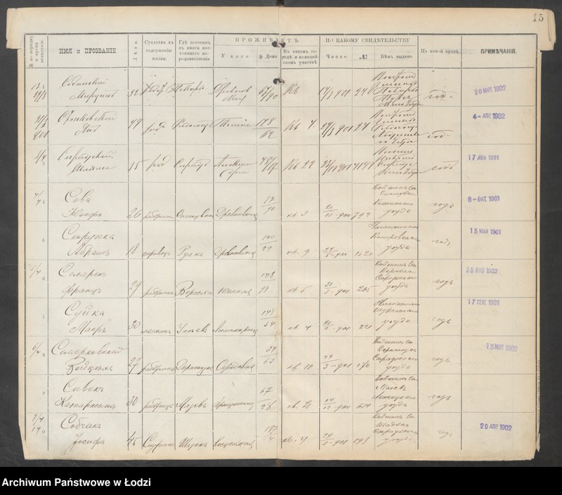 Obraz 17 z jednostki "[Księga ludności niestałej m. Łodzi lit. S, T, U, F, Ch, C, Cz, Sz, Szcz, Ju, Ja za 1901 r.]"