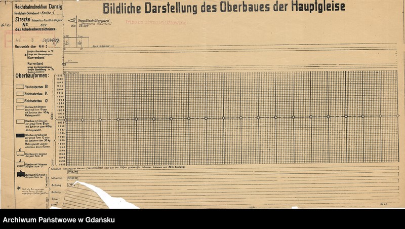 image.from.unit.number "Bildliche Darstellung des Oberbaues der Hauptgleise. Strecke: Smętowo - Starogard Gdański. Reichsbahn Betirebsamt: Graudenz. Strecke: Schmentau - Preußisch Stargard. Reichsbahn Betriebsamt: Konitz 1"