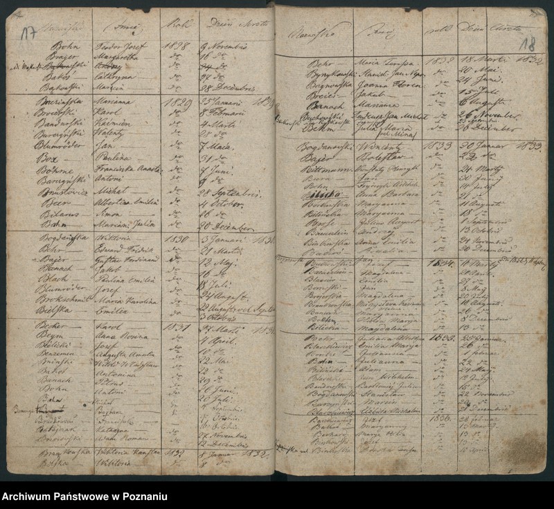 Obraz 13 z jednostki "Indeks urodzeń"