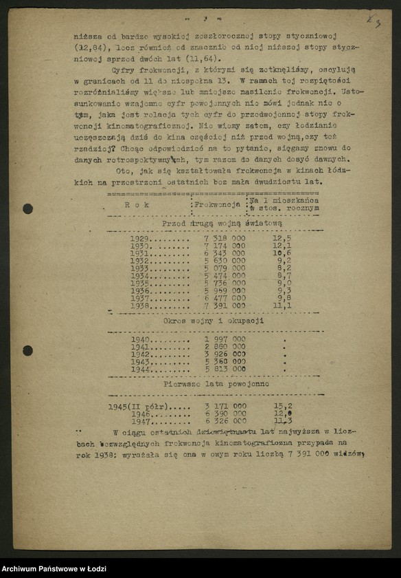 Obraz z jednostki "Biuletyny Wydziału Statystycznego Zarządu Miejskiego"