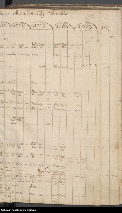 image.from.unit.number "Verzeichniss der Confitenten, Getauften, Gestorbenen und Getrauten"