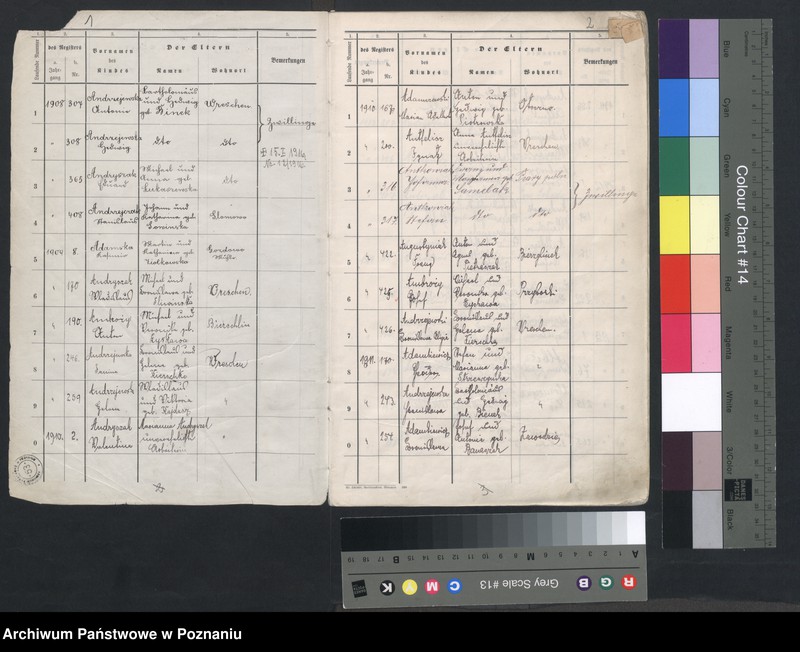 image.from.unit.number "Alfabetyczny rejestr urodzin od roku 1908 do 1914"