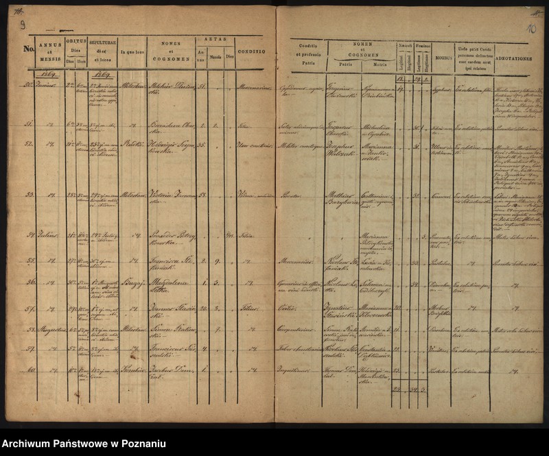 image.from.unit.number "Liber Baptisatorum, Mortuorum"