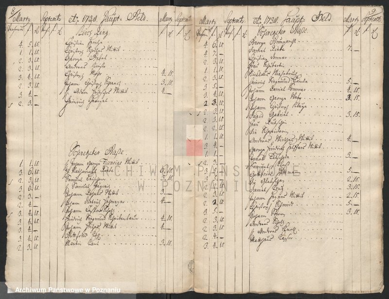 Obraz 8 z jednostki "Einnahme des Hauptgeldes, Einnahme des Wachtgeldes; język niemiecki"