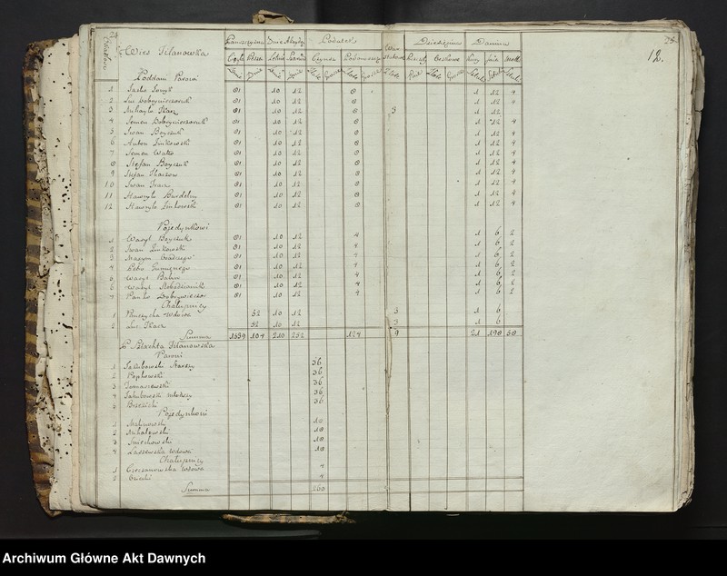 image.from.unit.number ""Offiara z Dobr Krolewskich w Woiewodztwie Podolskim Powiecie Latyczowskim prawem emfiteutycznym y Dożywotnim posiadanych (...) Roku 1789.""