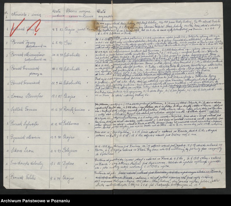 Obraz 7 z jednostki "Chojno, powiat Rawicz akta koła."