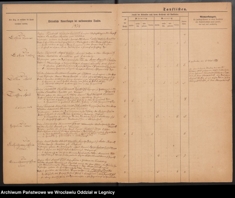 image.from.unit.number "Duplicat der Harpersdorfer Kirchenbücher von der Gemeinde Niederharpersdorf"