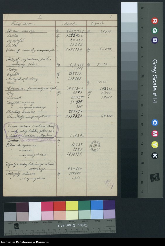 Obraz 3 z jednostki "[Ruch tranzytowy]"