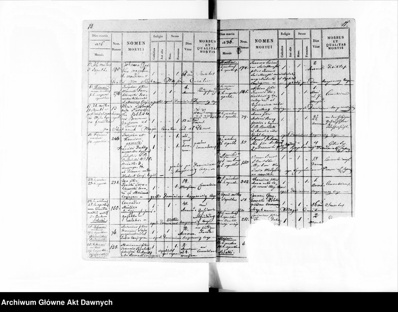 image.from.unit.number "Parafia: Złoczów. Dekanat: Złoczów. Księga metrykalna zgonów tylko dla miasta Złoczów."