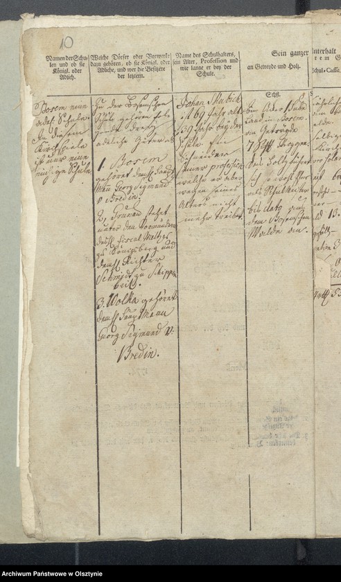 image.from.unit.number "Tabelle der Kirch und Land Schulen des Kirchspiels Bosemb"