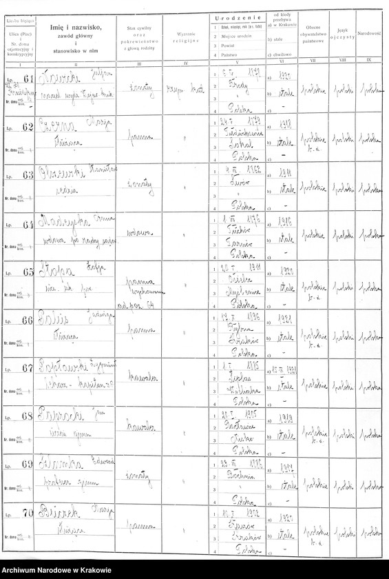 image.from.unit.number "Spis ludności 1921, Dz. XII-XIII, T. 17"