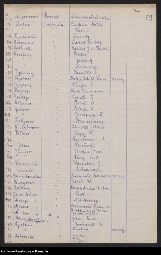 Obraz 20 z jednostki "[Wykazy zakładów przemysłowych przerabiających produkty rolne]"