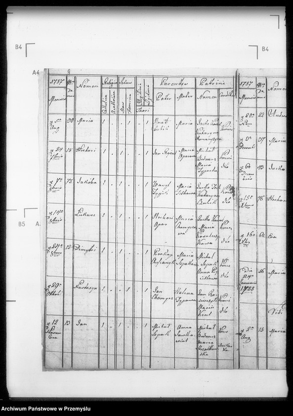 Obraz 11 z jednostki "[Kopie ksiąg metrykalnych parafii Baligród z filiami Stężnica, Bystre i Łubna (dekanat Baligród)]"