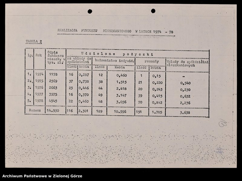 image.from.unit.number "Protokóły z posiedzeń Komisji Wychowania, Oświaty i Kultury Wojewódzkiej Rady Narodowej w Zielonej Górze; Nr 19 - 24"