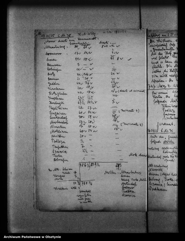 image.from.unit.number "Wartenburg, Schloss, Nachweisbarer Aufenthalt der Bischöfe von 1381 bis 1767, Archipresbyterium Kammeramt 1767 usw."