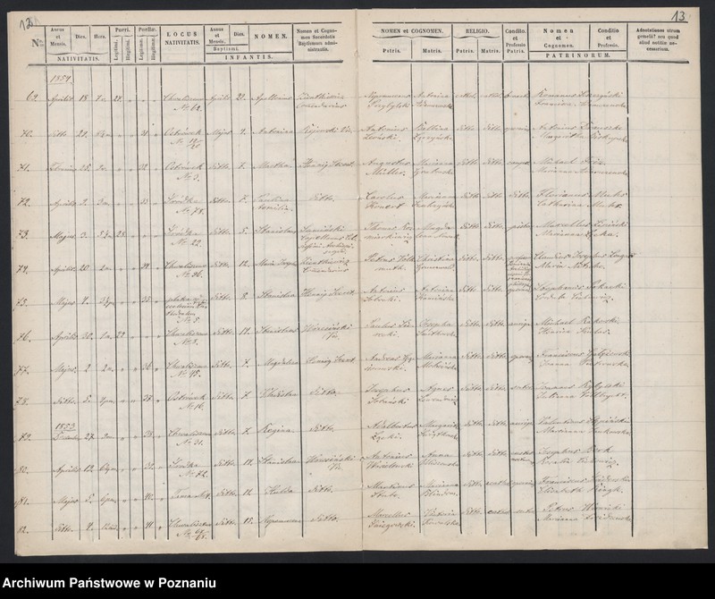 Obraz 9 z jednostki "Księga urodzeń"