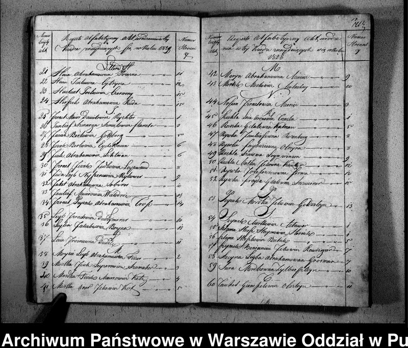 image.from.unit.number "Akta urodzeń, małżeństw i zgonów"