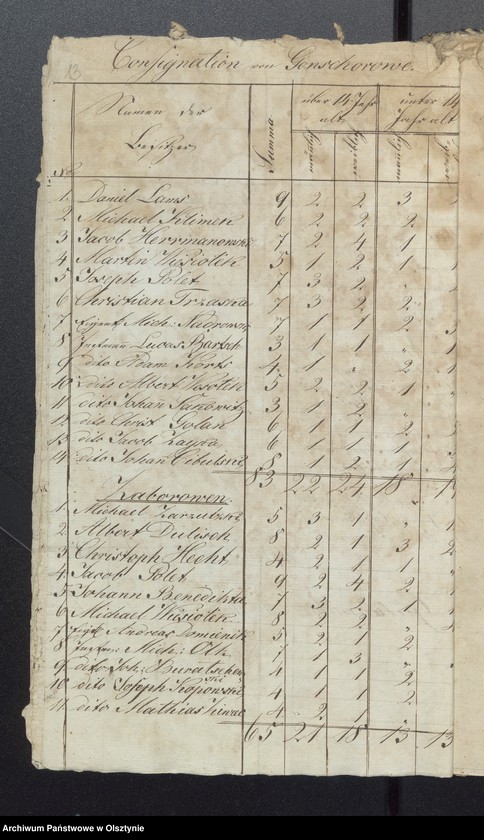 image.from.unit.number "Seelen Register des Kirchspiels Passenheim / za lata 1822-1831 brak, z 1821 r. jedynie Saborowen, z 1833 r.-tylko Gilgenau/"