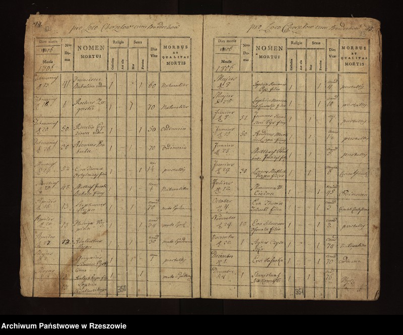 image.from.unit.number "Księga zgonów parafii Chorzelów: Chorzelów i Berdechów 1797 - 1808; Trześń , Wólka i Mościska 1797 - 1814; Tuszów 1797 - 1806; Jaślany 1796 - 1810; Chrząstów i Chrząstówek 1797 - 1808; Grochowe 1795 - 1804"