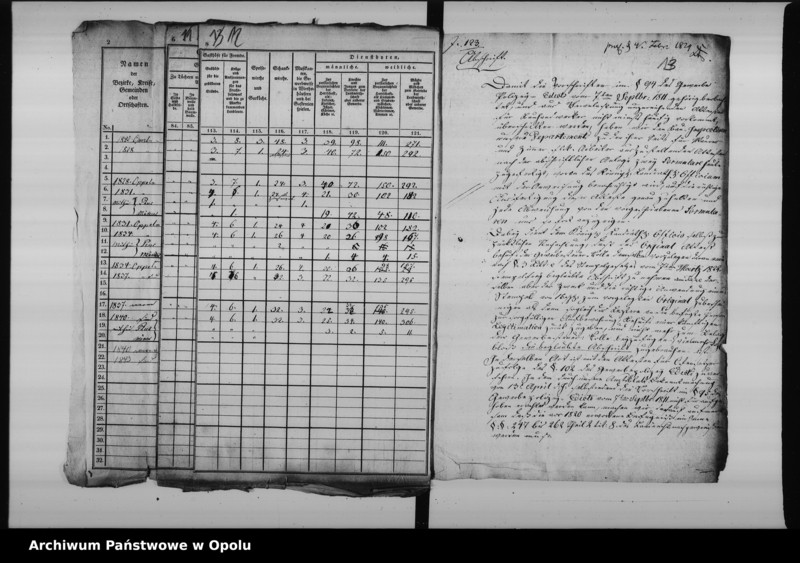 Obraz 14 z jednostki "Acta betreffend die Aufnahme und Einreichung der Gewerbe Tabelle pro 1828"