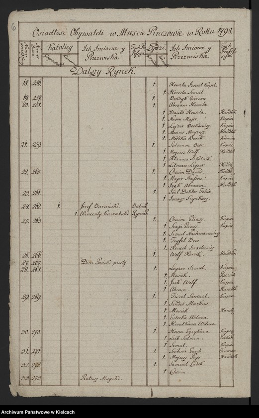 image.from.unit.number "Akta względem inwentacji urzędowej kluczów margrabskich Ordynacji /- inwentarze dóbr Chroberz, Kozubów, Pińczów i rachunki folwarczne/"
